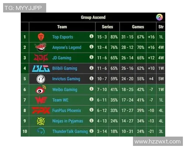 赛后分析：IG与BLG对决中的个人能力对比与表现评估